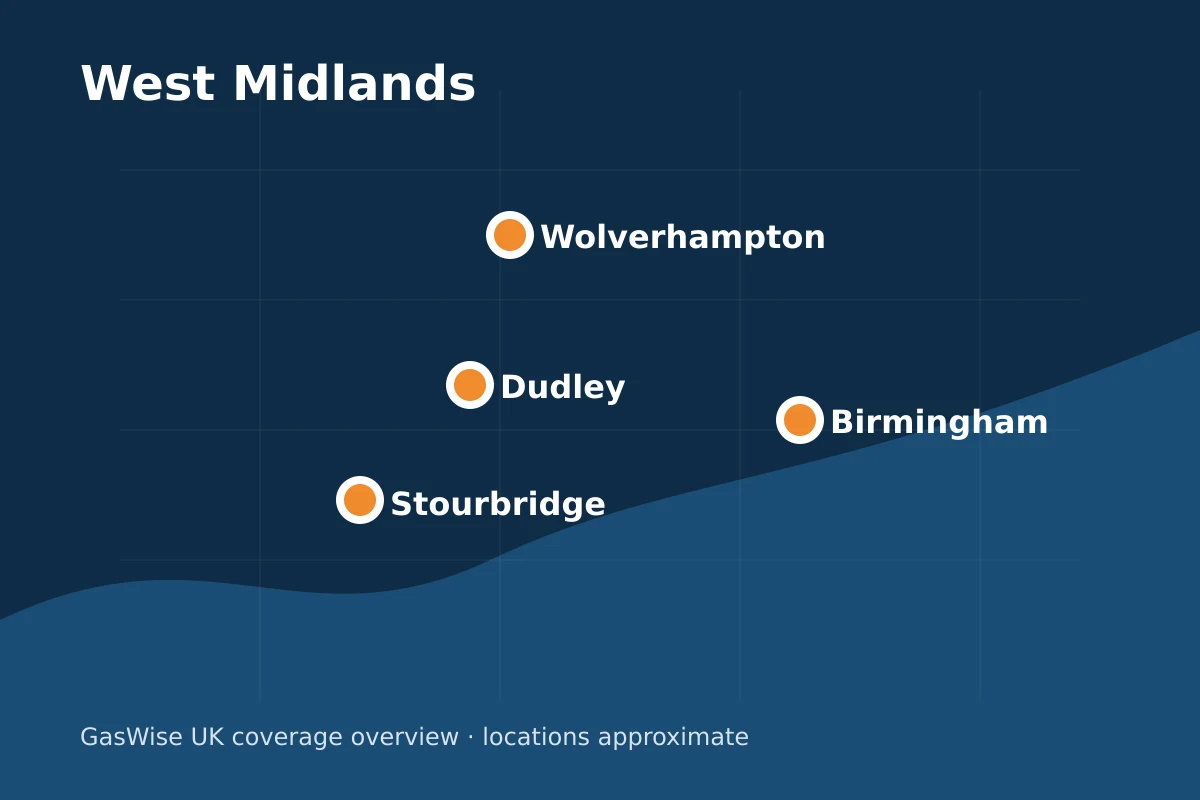 Dudley within the GasWise UK coverage area