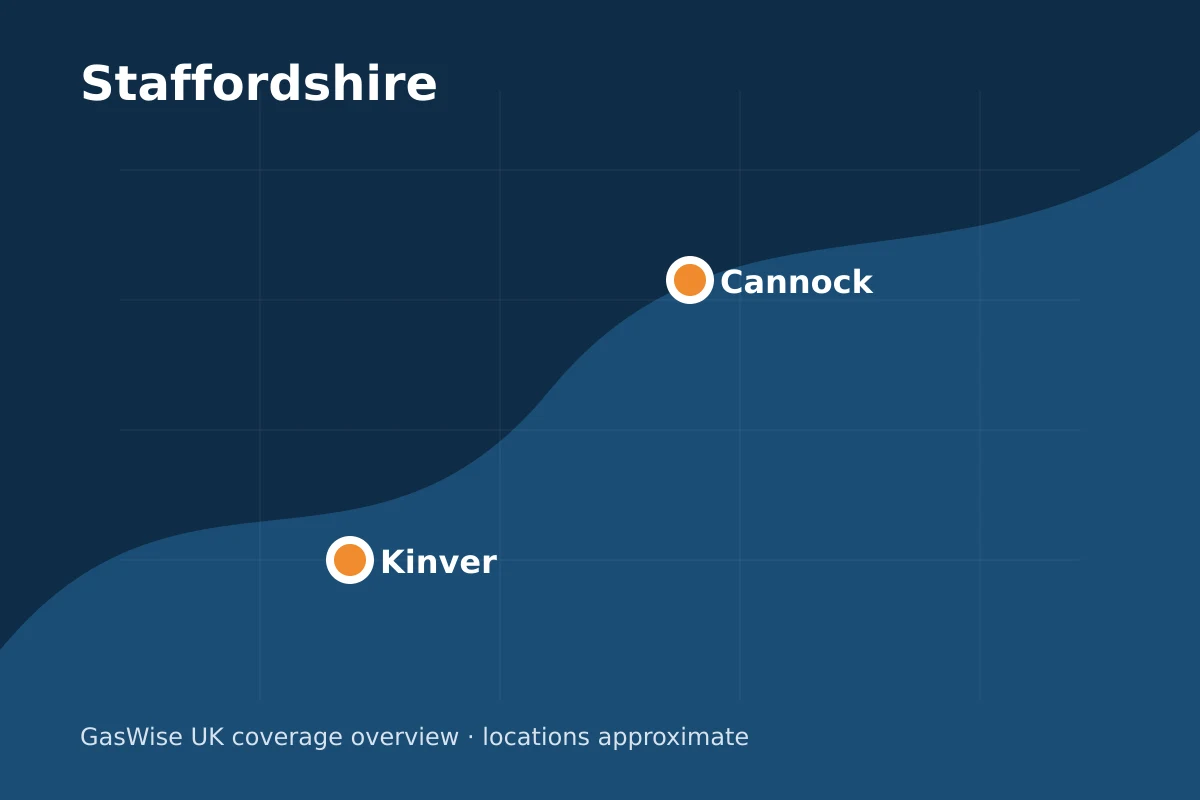 Cannock within the GasWise UK coverage area