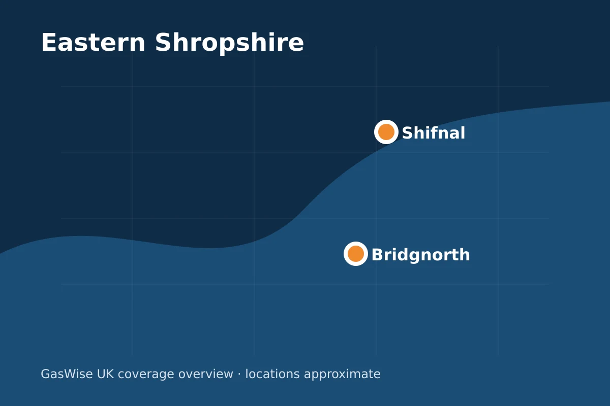 Bridgnorth within the GasWise UK coverage area